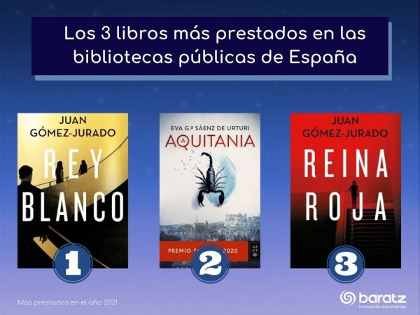 Los Libros M S Prestados En Las Bibliotecas P Blicas Espa Olas En