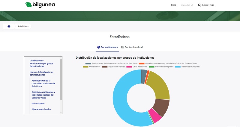 Estadísticas Catálogo colectivo del País Vasco - BILGUNEA